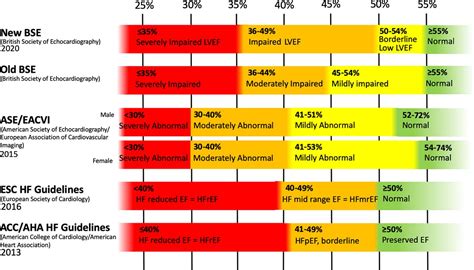 left ejection fraction normal range.